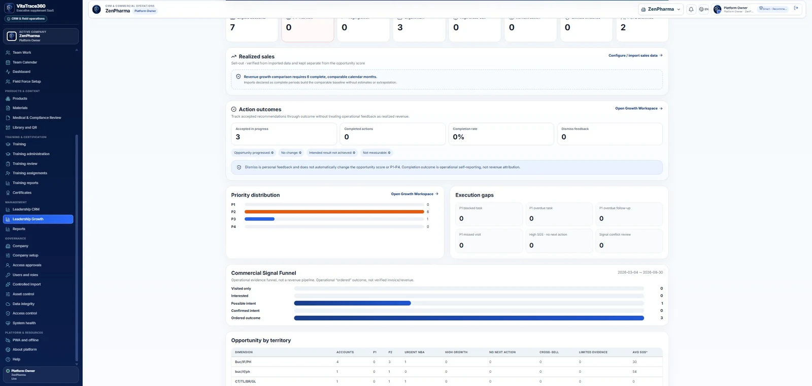 VitaTrace360 interface relevant to Existing Account Growth Opportunities