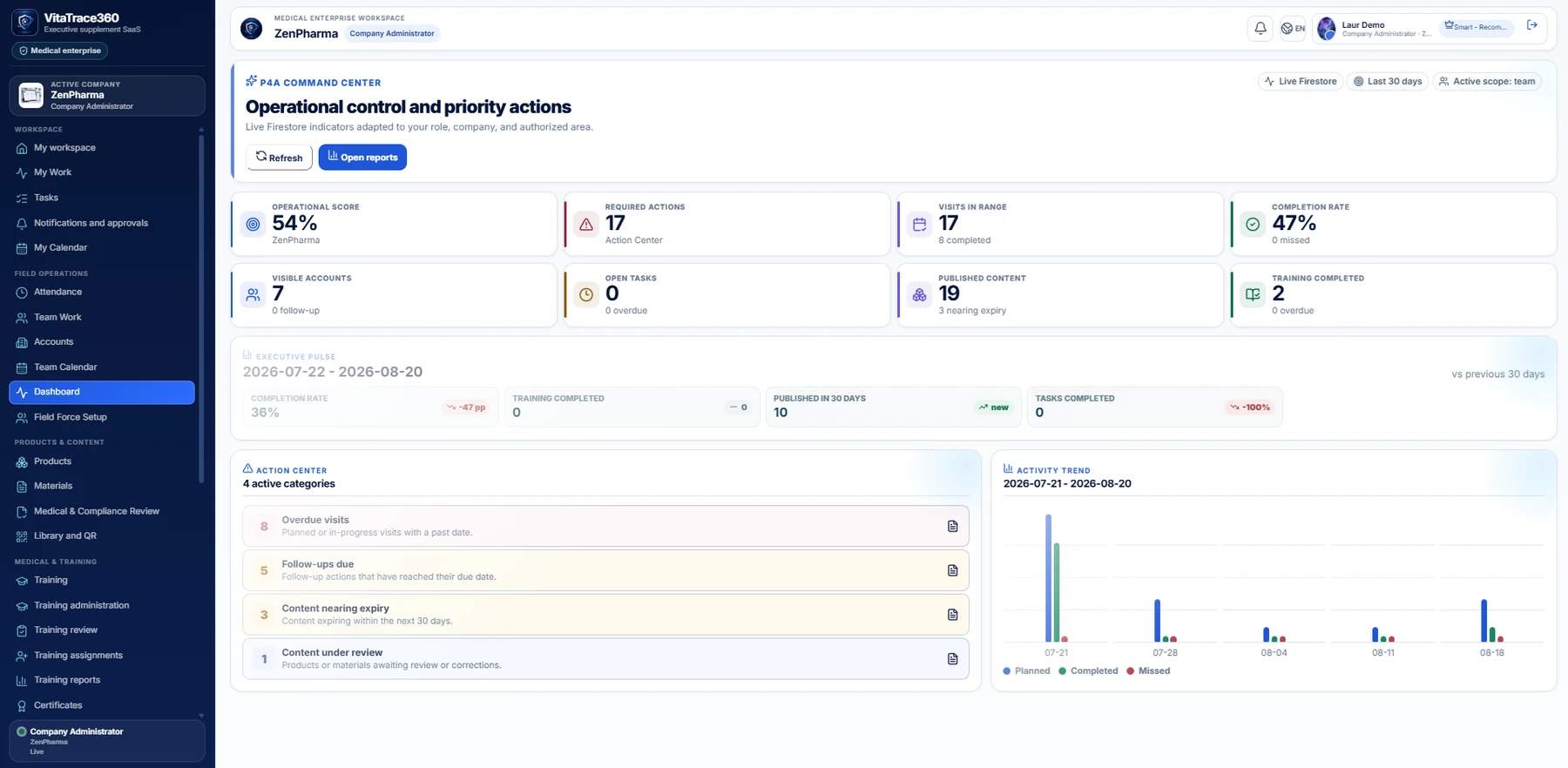 VitaTrace360 interface relevant to Software for supplement companies